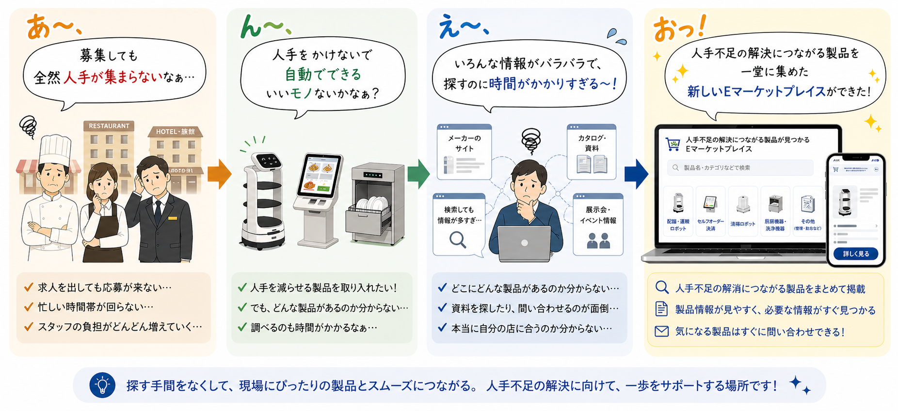 自動調理機広告販売市場のコンセプト